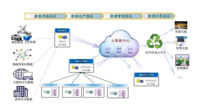数据存储：数字化时代的基石
