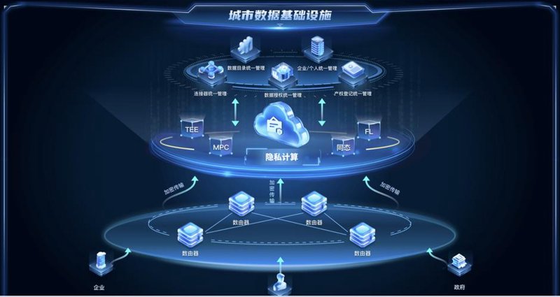 如何选购高效的数据处理工具？