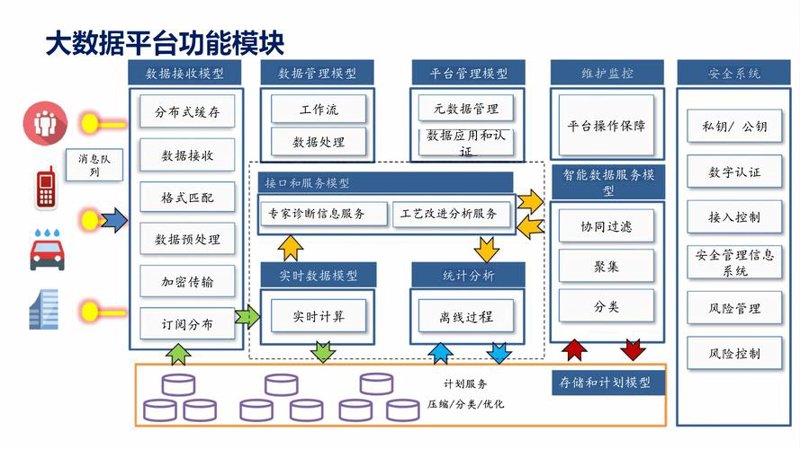 大数据分析选购指南：解锁企业增长的金钥匙